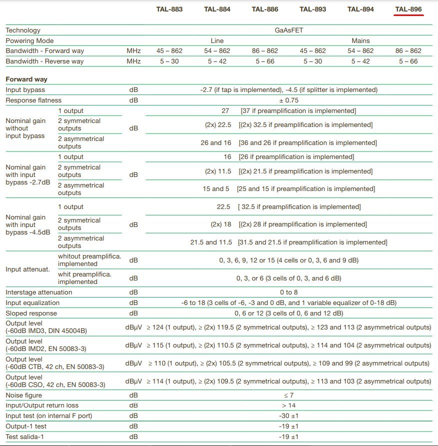 Ikusi Ενισχυτής Γραμμής TAL-896 Mains 66/86MHz CATV (09.002.0033) - Image 2
