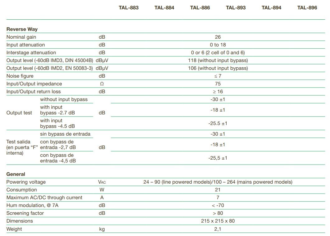 Ikusi Ενισχυτής Γραμμής TAL-896 Mains 66/86MHz CATV (09.002.0033) - Image 3