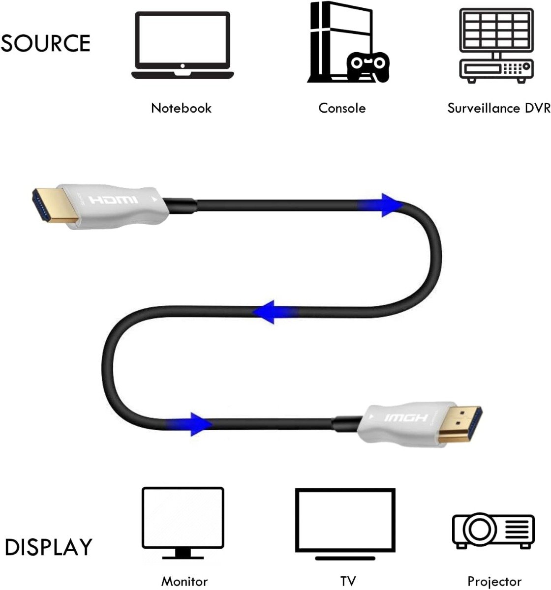 ATC HDTV 2.1V 8K AOC Optical cable 50m (02.001.0103) - Image 2