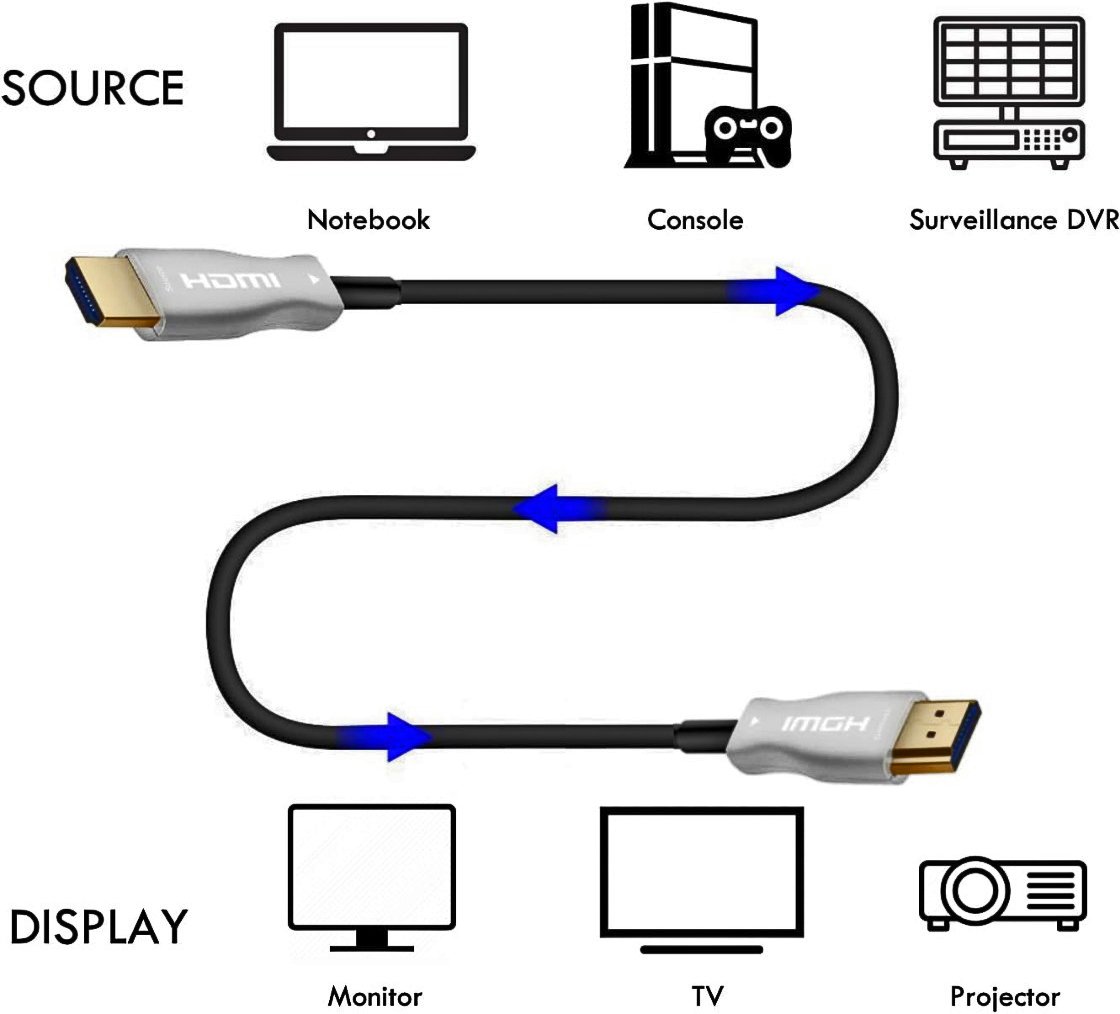 ATC HDTV 2.1V 8K AOC Optical cable 50m (02.001.0103) - Image 6