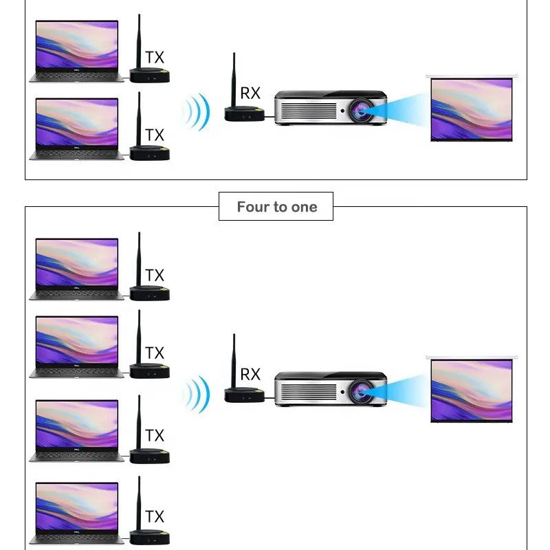HDMI Ασύρματη Αναμετάδοση 50m - 1080P HDMI (02.001.0100) - Image 2