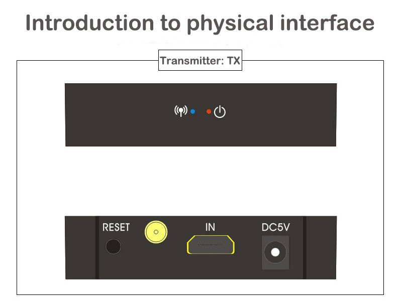 HDMI Ασύρματη Αναμετάδοση 50m - 1080P HDMI (02.001.0100) - Image 10