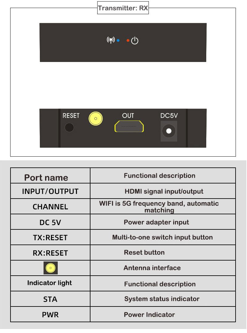 HDMI Ασύρματη Αναμετάδοση 50m - 1080P HDMI (02.001.0100) - Image 9