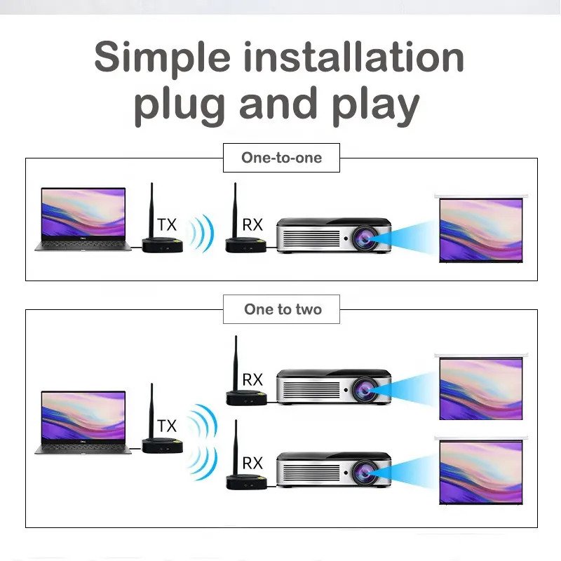 HDMI Ασύρματη Αναμετάδοση 50m - 1080P HDMI (02.001.0100) - Image 5