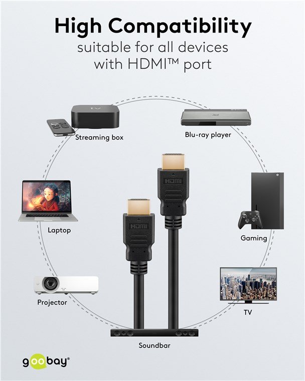 Goobay Καλώδιο HDMI Ethernet Υψηλής Ταχύτητας 4K/60Hz 18Gbit/s Μαύρο 0,5μ 80096 (11.002.0029) - Image 7