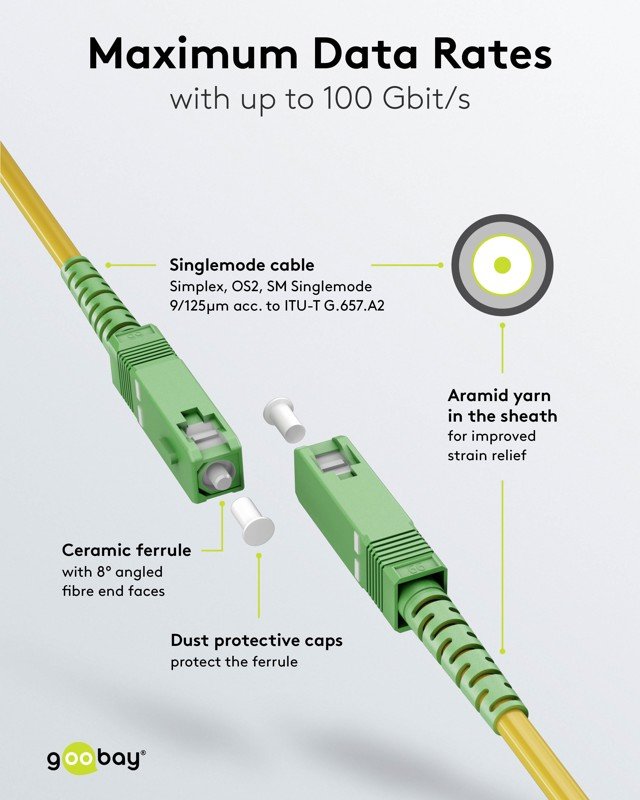 Goobay Καλώδιο Οπτικής Ίνας FTTH Μονής Λειτουργίας OS2 Κίτρινο 3μ (11.001.0024) - Image 7
